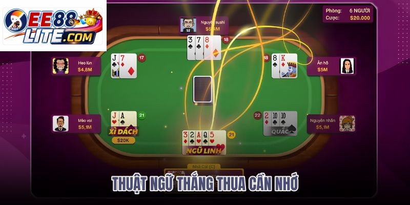 thuat-ngu-thang-thua-can-nho